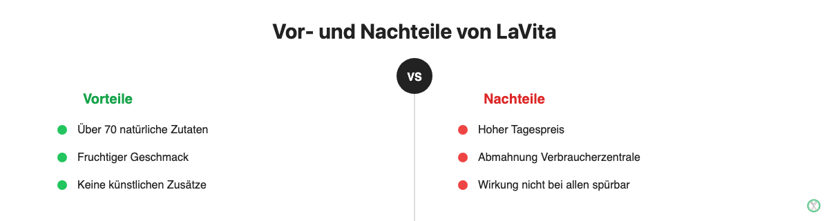 Vor- und Nachteile von LaVita im Überblick