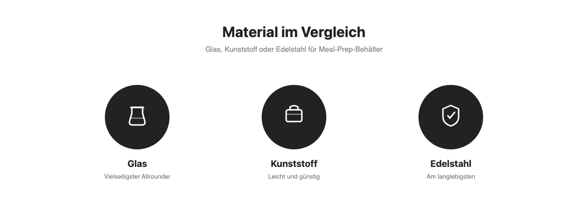 Glas, Kunststoff und Edelstahl im Vergleich für Meal-Prep-Behälter