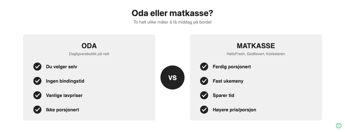 Sammenligning av Oda og en tradisjonell matkasse