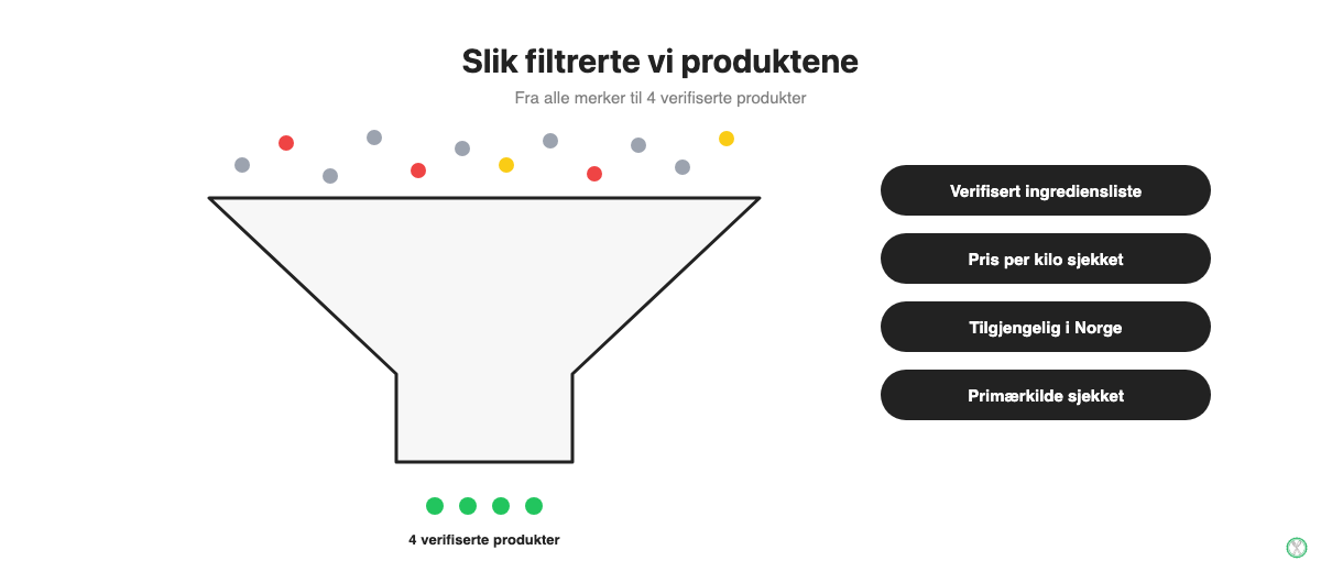 Slik filtrerte vi frem proteinpulver uten kunstig søtning blant alle merker