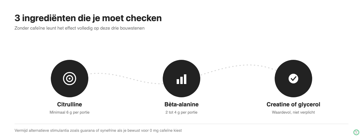 3 ingredienten om te checken in een cafeinevrije pre-workout