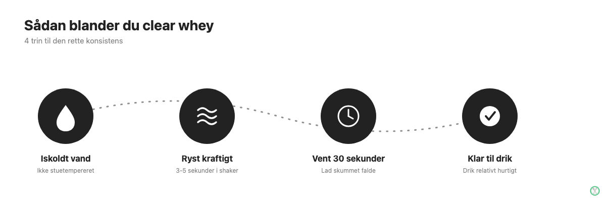 Sådan blander du clear whey i 4 trin