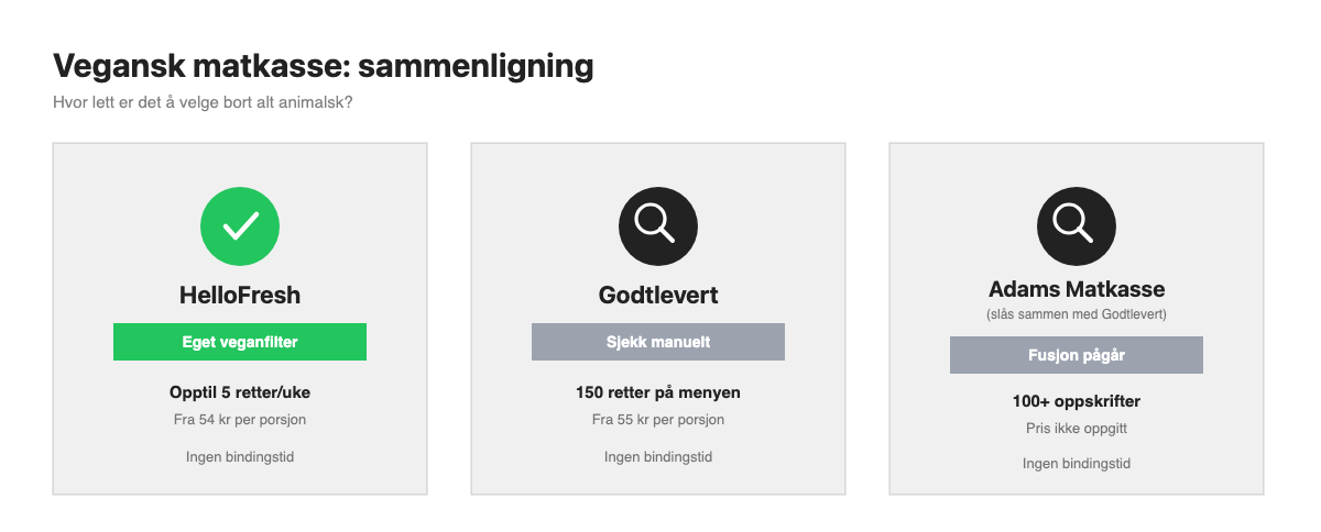 Sammenligning av HelloFresh, Godtlevert og Adams Matkasse for en vegansk uke
