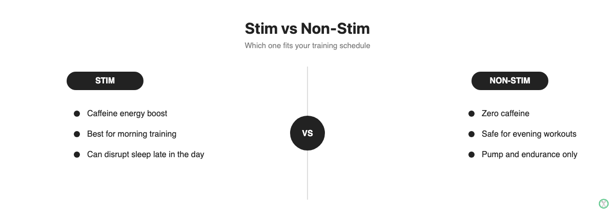 Comparison chart of stimulant versus non-stimulant pre-workout formulas