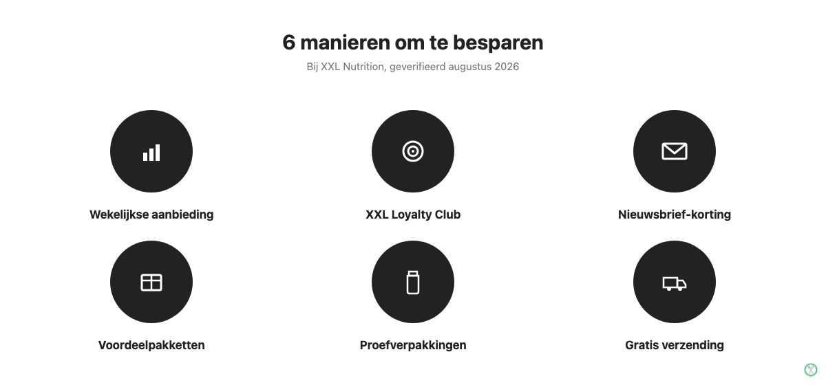 Overzicht van 6 manieren om te besparen bij XXL Nutrition: wekelijkse aanbieding, XXL Loyalty Club, nieuwsbrief-korting, voordeelpakketten, proefverpakkingen en gratis verzending