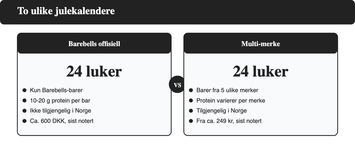Sammenligning av Barebells sin offisielle julekalender og en proteinbar julekalender med flere merker