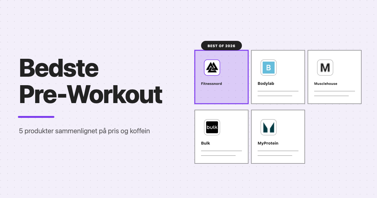 Bedste pre-workout 2026: Fitnessnord, Bodylab, Musclehouse, Bulk og MyProtein sammenlignet