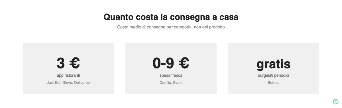 Confronto del costo medio di consegna tra app di ristoranti, spesa fresca e surgelati