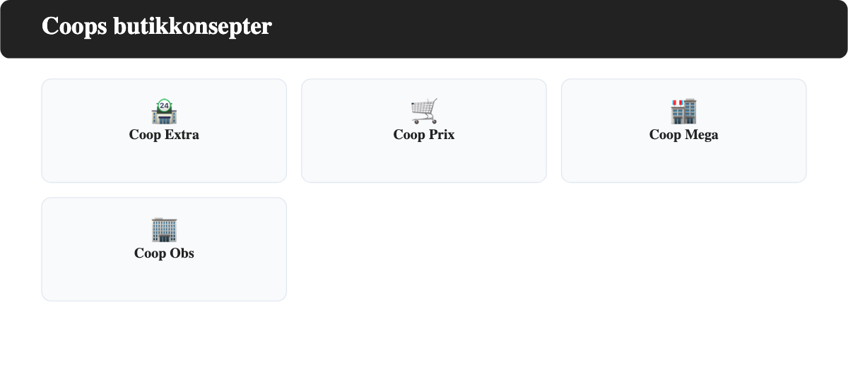 Coops fire butikkonsepter: Extra, Prix, Mega og Obs