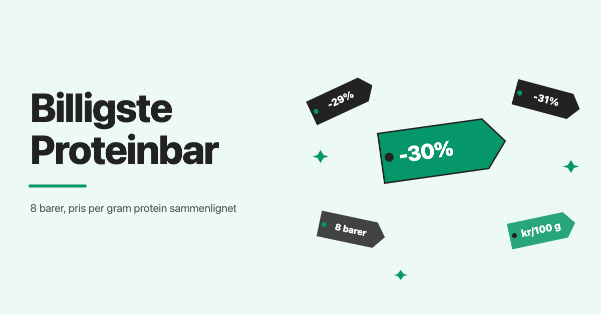 Illustrasjon: billigste proteinbar, 8 barer sammenlignet etter pris per gram protein