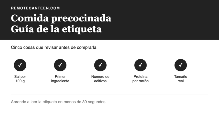 Comida precocinada: guía visual con las cinco cosas que revisar en la etiqueta antes de comprarla