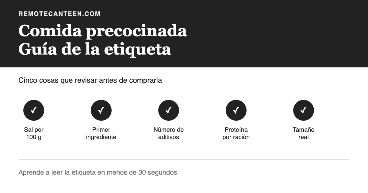 Comida precocinada: guía visual con las cinco cosas que revisar en la etiqueta antes de comprarla