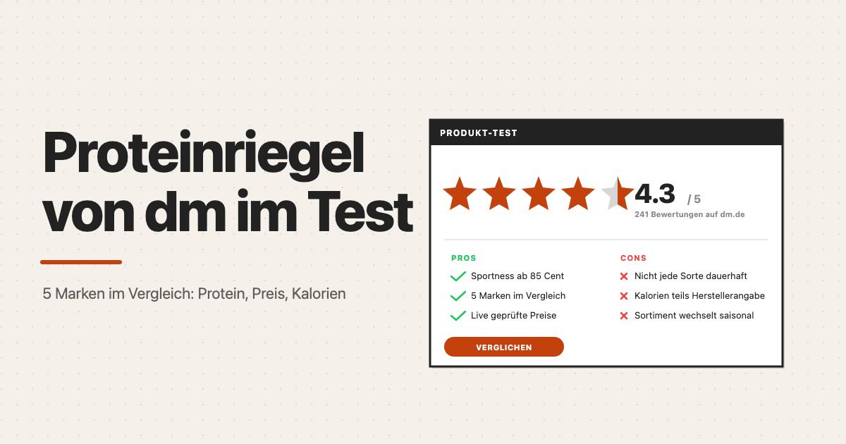 Proteinriegel von dm im Test – 5 Marken im Vergleich