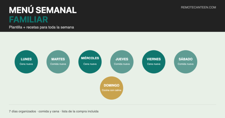 Plantilla de menú semanal familiar con los 7 días de la semana