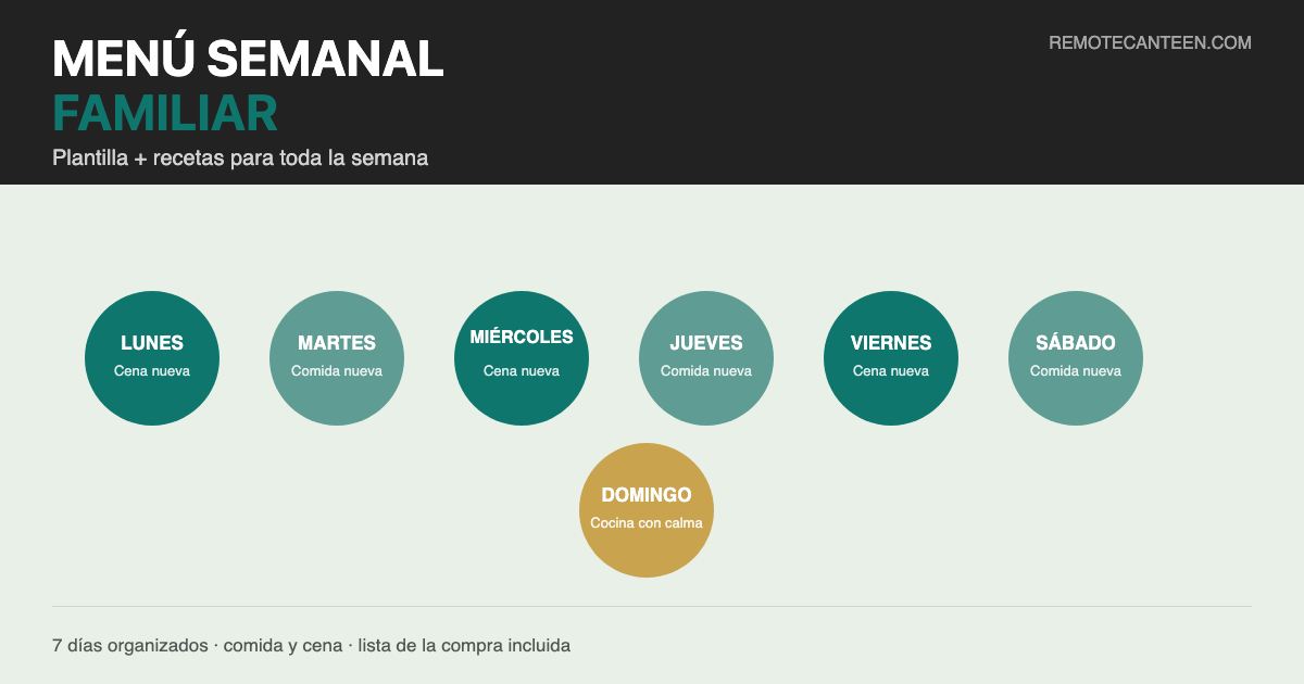 Plantilla de menú semanal familiar con los 7 días de la semana
