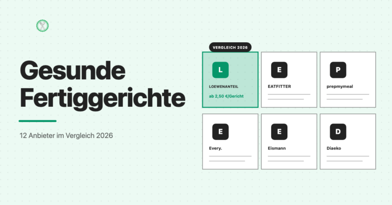 Sechs Fertiggerichte-Anbieter darunter Loewenanteil, Eatfitter und prepmymeal im Vergleich 2026.