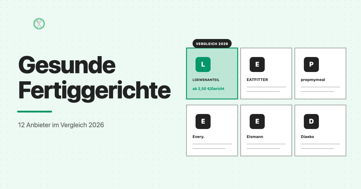 Sechs Fertiggerichte-Anbieter darunter Loewenanteil, Eatfitter und prepmymeal im Vergleich 2026.