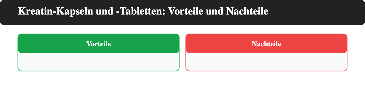 Vor- und Nachteile von Kreatin-Kapseln und -Tabletten