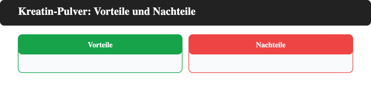 Vor- und Nachteile von Kreatin-Pulver