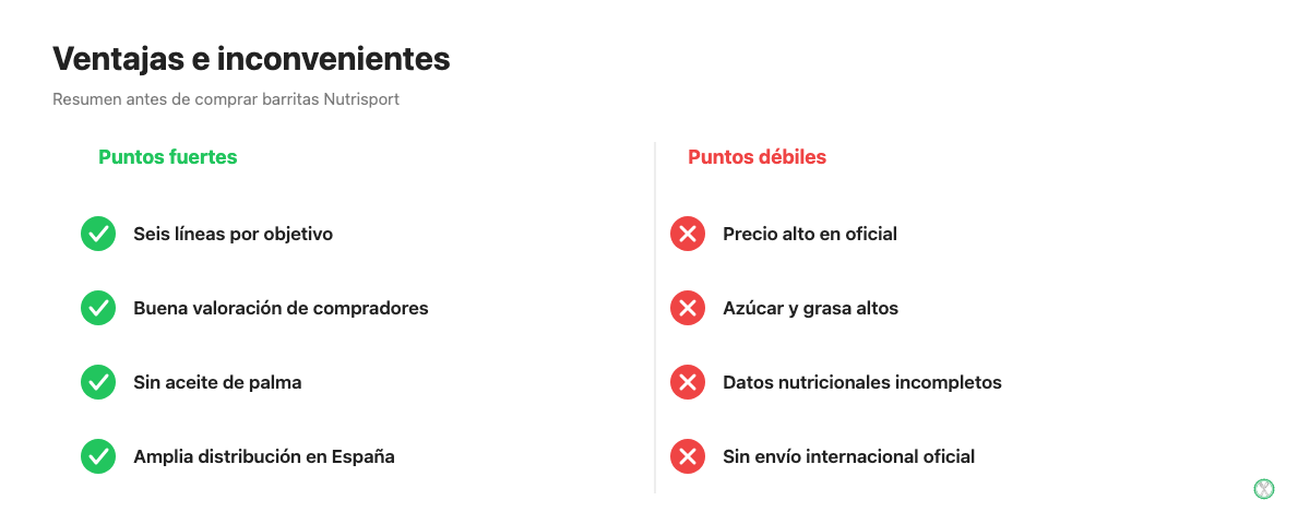 Ventajas e inconvenientes de las barritas proteicas Nutrisport resumidos en dos columnas