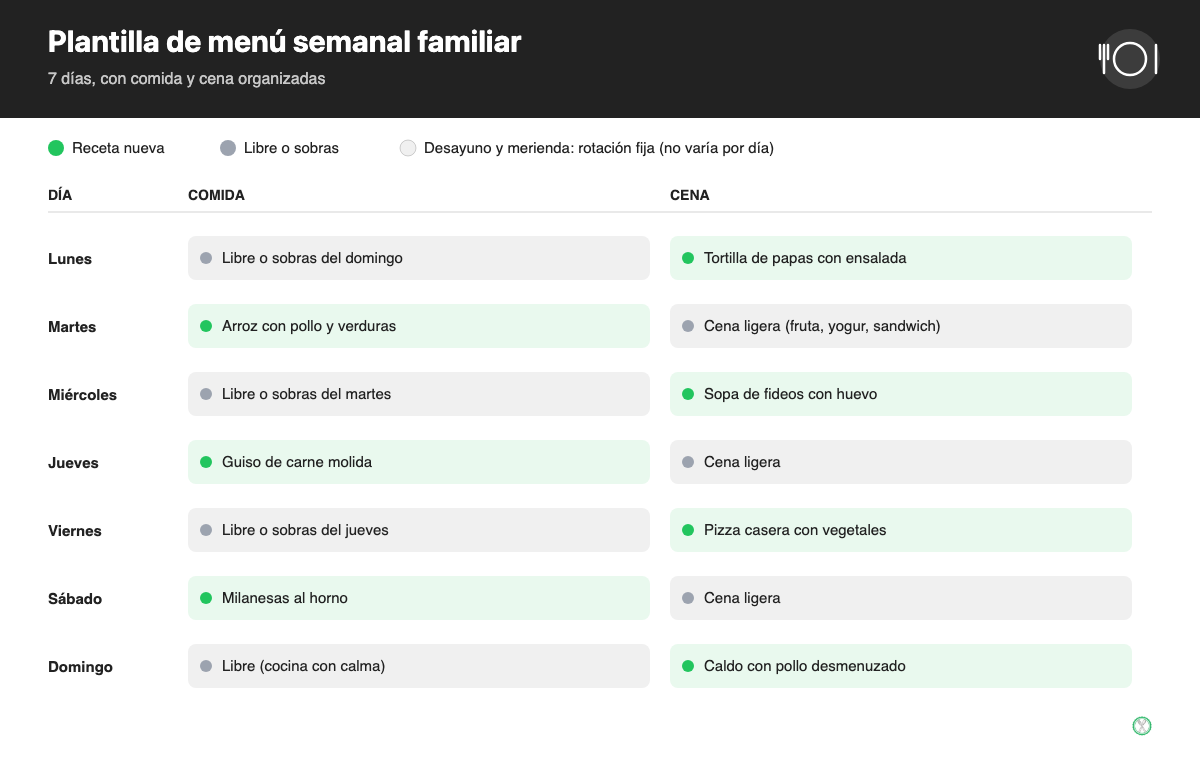 Cuadrícula de plantilla de menú semanal con siete días y columnas para comida y cena