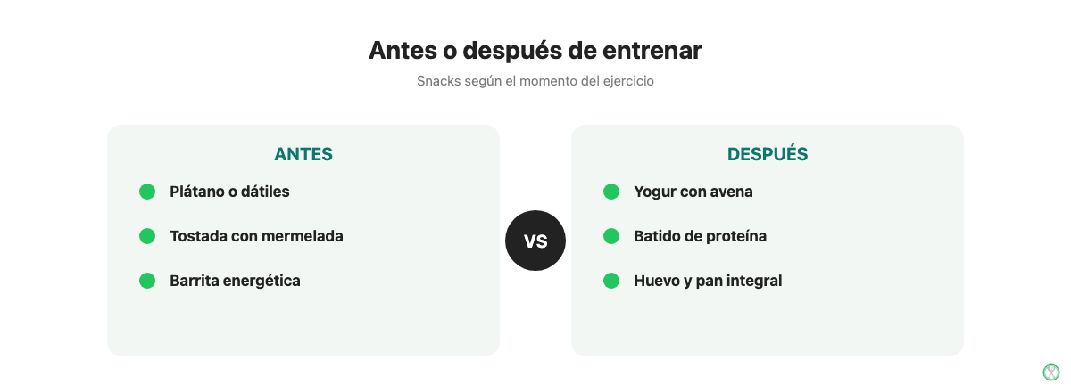 Comparativa de snacks recomendados antes y después de entrenar