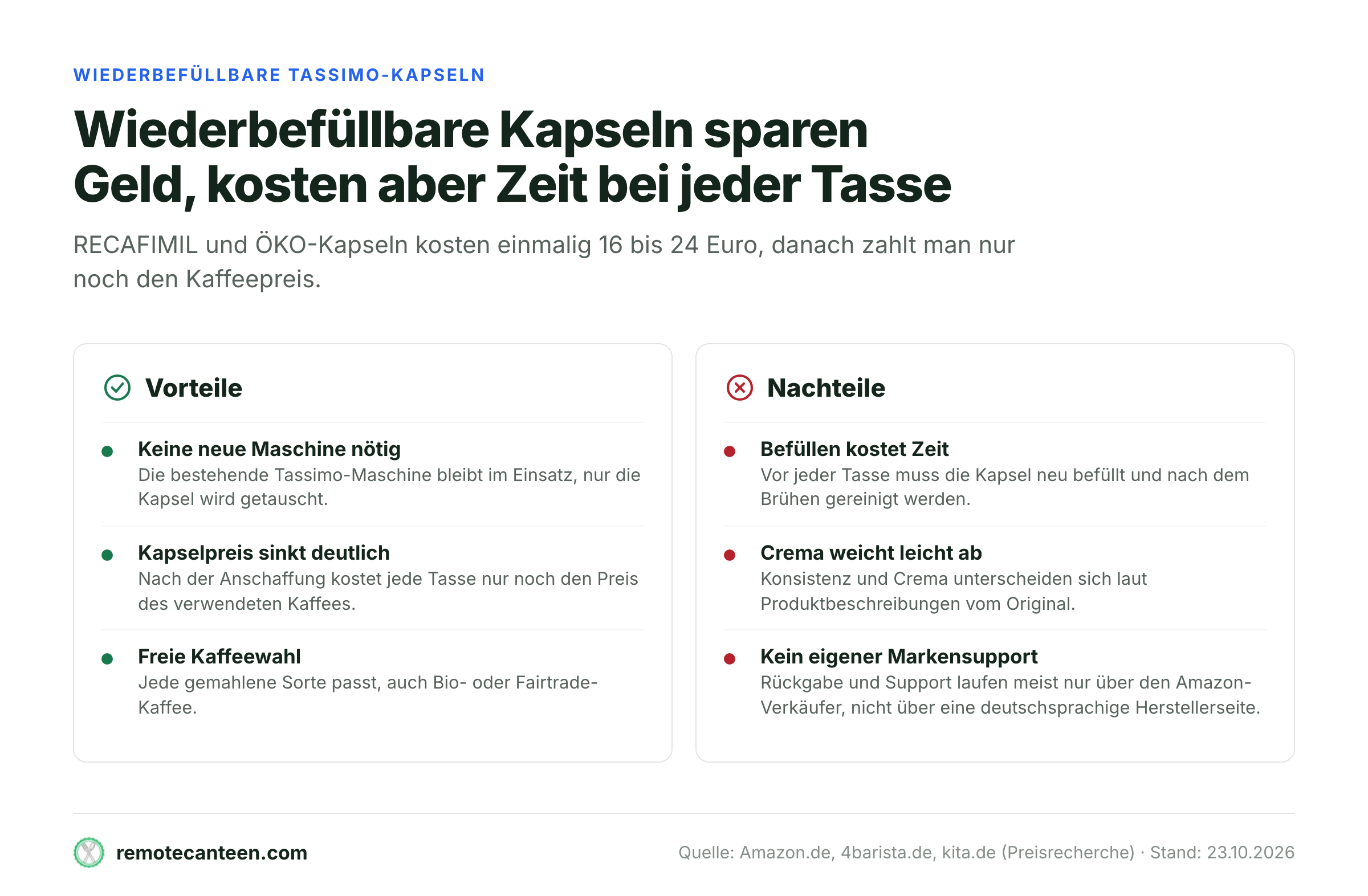 Vor- und Nachteile wiederbefüllbarer Tassimo-Kapseln gegenüber Original-T-Discs.